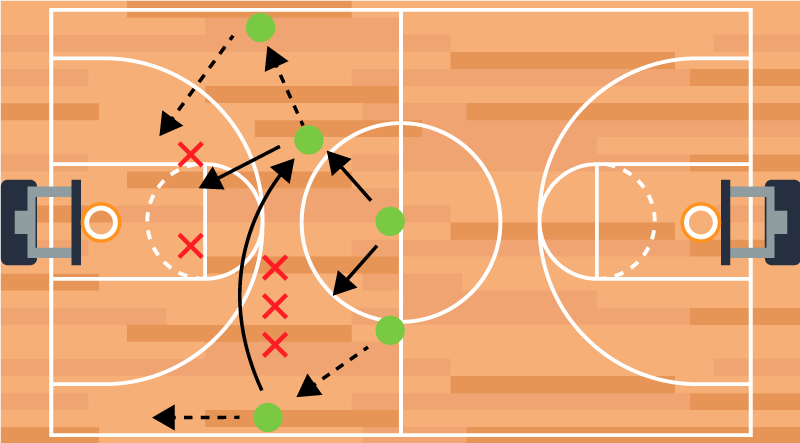 Basketball poster basketball strategy game tactics - TenStickers