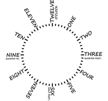Time in Text Clock Sticker - TenStickers