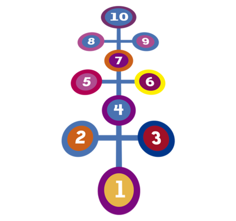 Gaming vinyl rug round hopscotch design - TenStickers